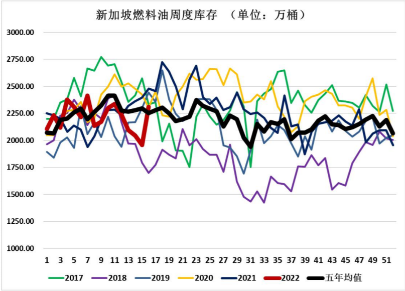 基本面稳固向好 短期燃料油震荡运行