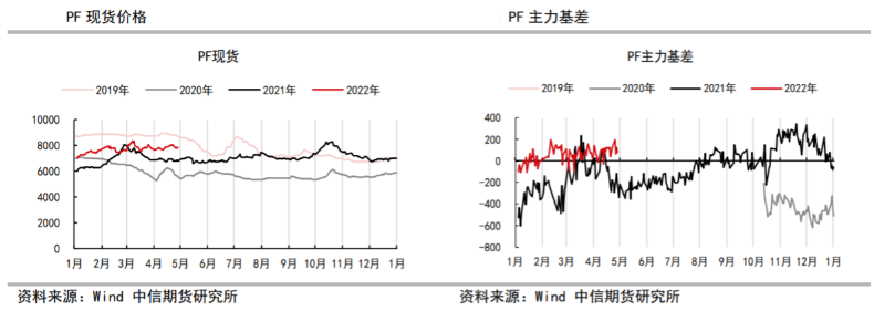 开工率低位维持 短纤跟随原料波动