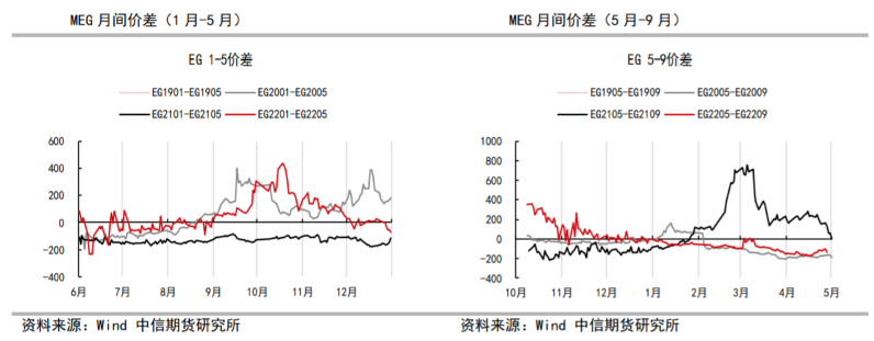 空头主动回补 乙二醇低位反弹