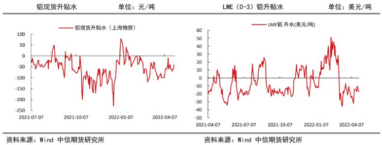 消费预期信心缺失 铝价延续震荡走势