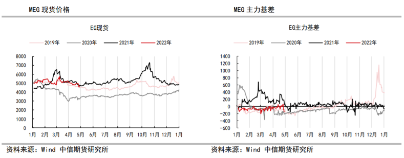 空头主动回补 乙二醇低位反弹