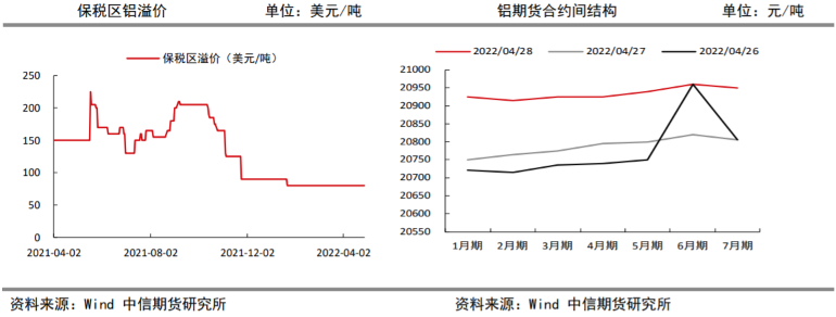 消费预期信心缺失 铝价延续震荡走势