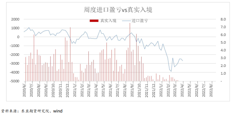 铝：供需趋于平衡 关注需求端弹性