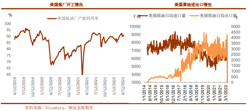 需求复苏仍待验证 原油或延续高位震荡