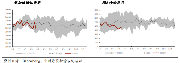 伊核谈判再遭变数 燃油短期维持震荡