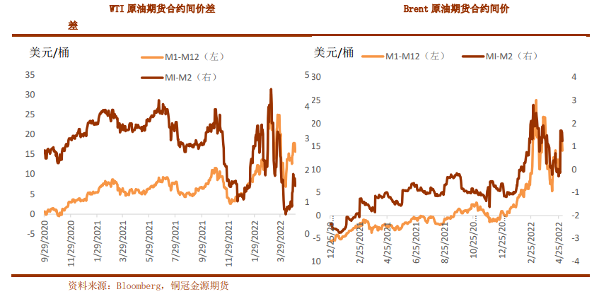 需求复苏仍待验证 原油或延续高位震荡