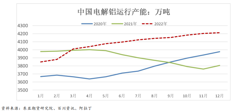 铝：供需趋于平衡 关注需求端弹性