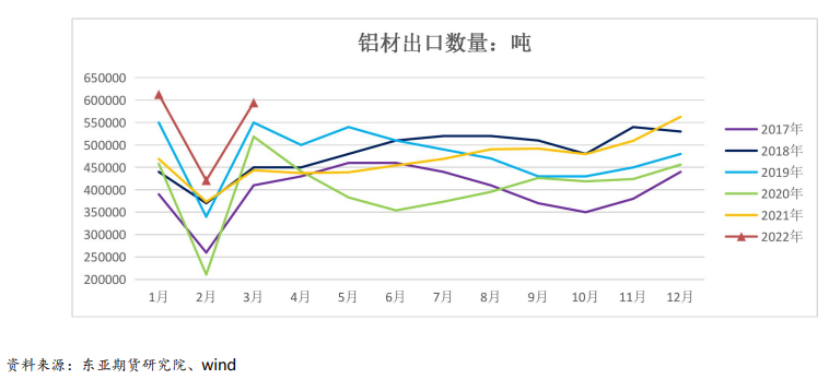 铝：供需趋于平衡 关注需求端弹性