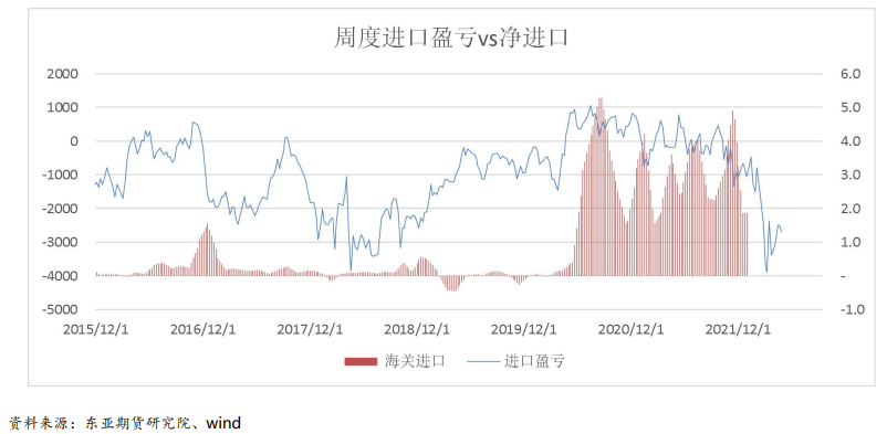 铝：供需趋于平衡 关注需求端弹性