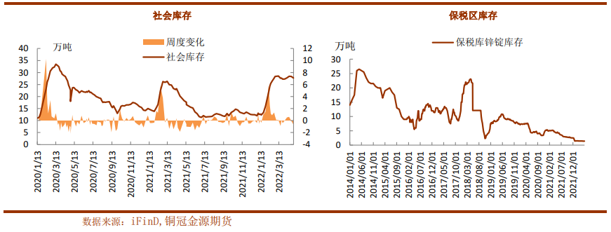 海外挤仓逻辑支撑减弱 沪锌或有补跌