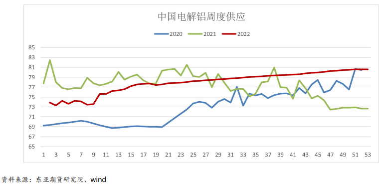 铝：供需趋于平衡 关注需求端弹性