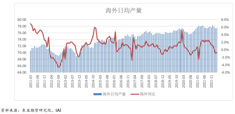 铝：供需趋于平衡 关注需求端弹性