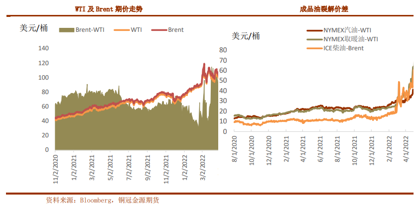 需求复苏仍待验证 原油或延续高位震荡