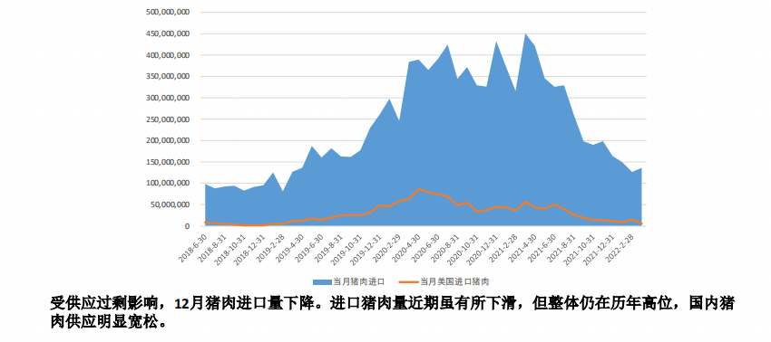 成本上涨 预计生猪价格将震荡