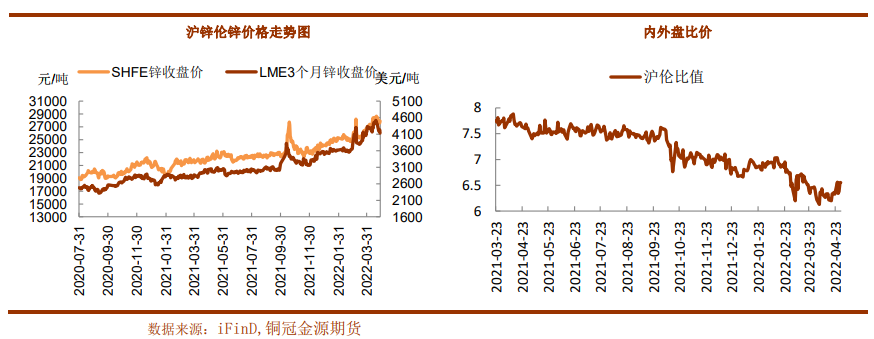 海外挤仓逻辑支撑减弱 沪锌或有补跌