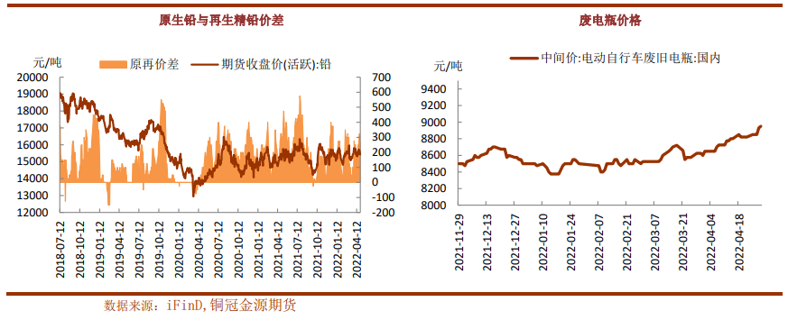 供应压力有限 铅延续区间横盘运行