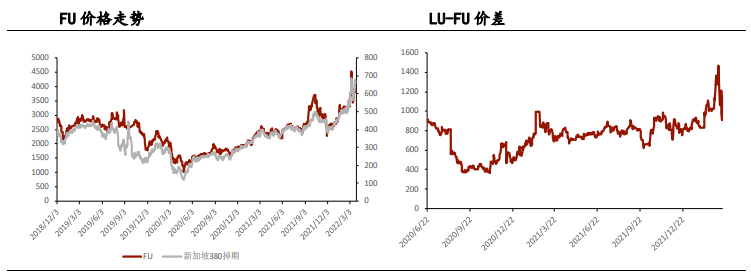 伊核谈判再遭变数 燃油短期维持震荡