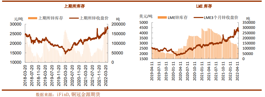 海外挤仓逻辑支撑减弱 沪锌或有补跌