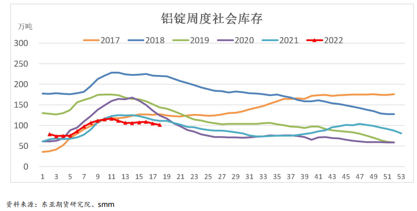 铝：供需趋于平衡 关注需求端弹性