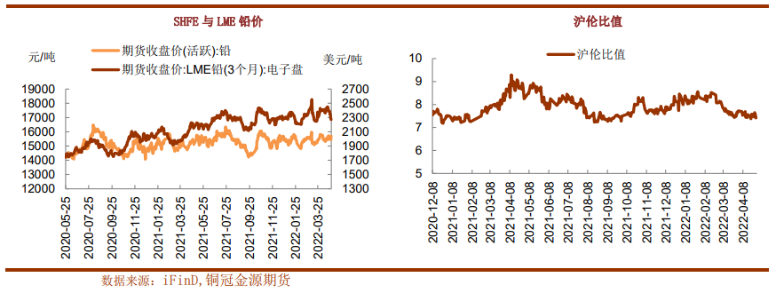 供应压力有限 铅延续区间横盘运行