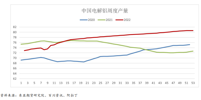 铝：供需趋于平衡 关注需求端弹性