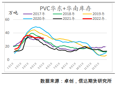 美联储加息未超出预期 PVC上行阻力减弱