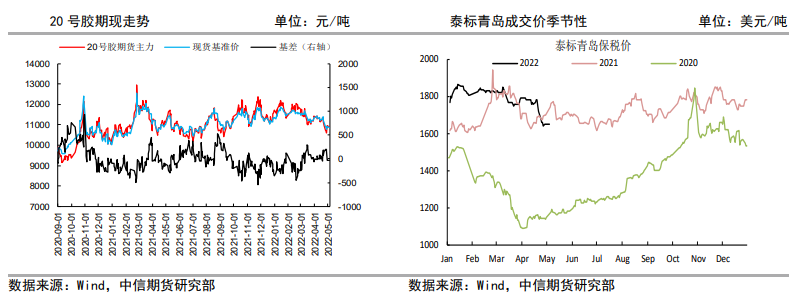 港口库存去化并不稳定 橡胶区间波动运行