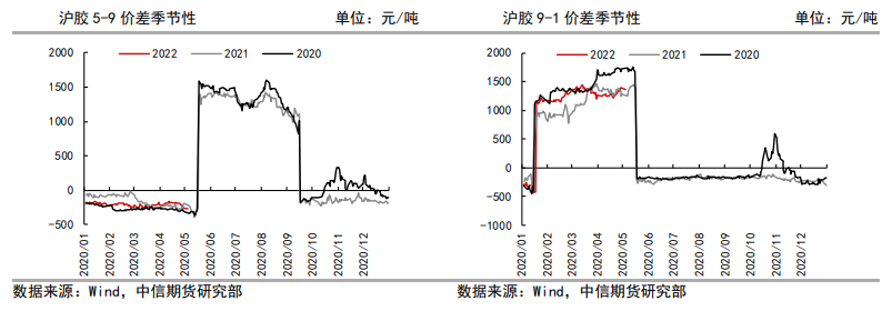 港口库存去化并不稳定 橡胶区间波动运行