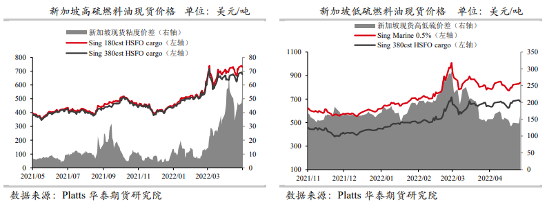 燃油：海外柴油溢价刷新历史高位 低硫上方空间广阔