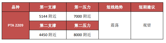 下游复工产销火爆 PTA盘面受带动攀升