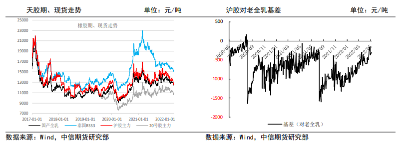 港口库存去化并不稳定 橡胶区间波动运行