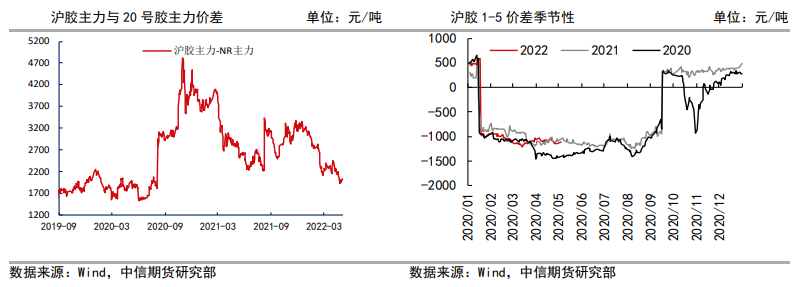 港口库存去化并不稳定 橡胶区间波动运行