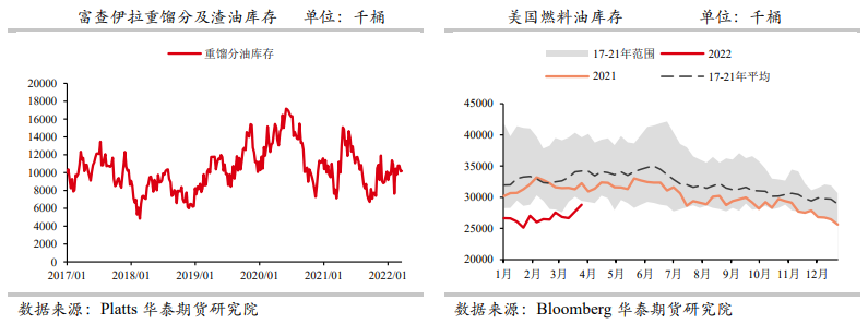 燃油：海外柴油溢价刷新历史高位 低硫上方空间广阔