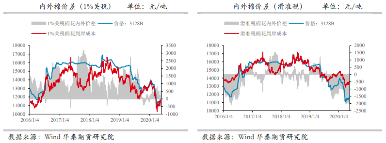 全球出口消费需求依旧旺盛 棉价易涨难跌