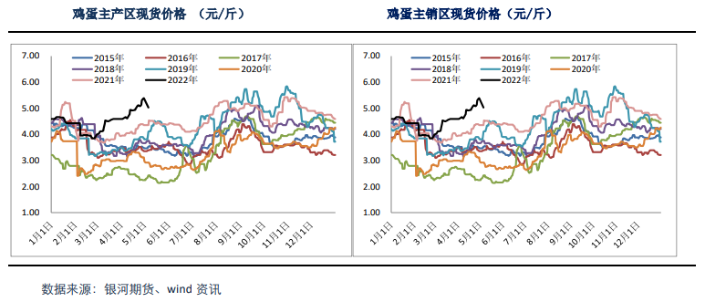 延淘趋势增加 鸡蛋偏弱震荡