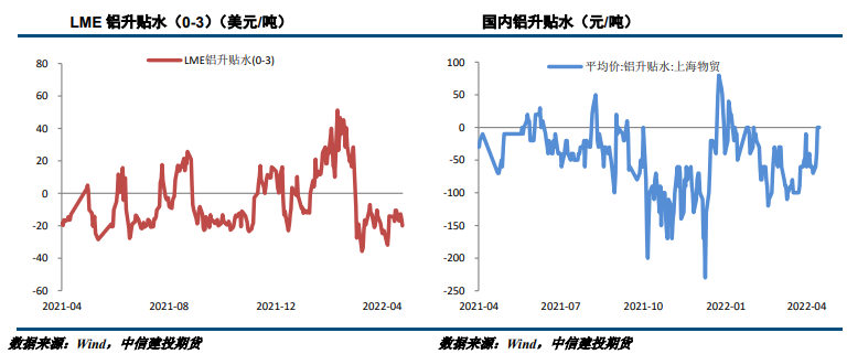 中央会议释放积极信号 铝价难深跌