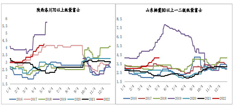 新果产量分歧支撑仍在 苹果高位震荡