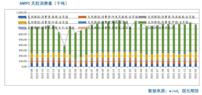 供需错配下市场看空氛围明显 橡胶承压下挫