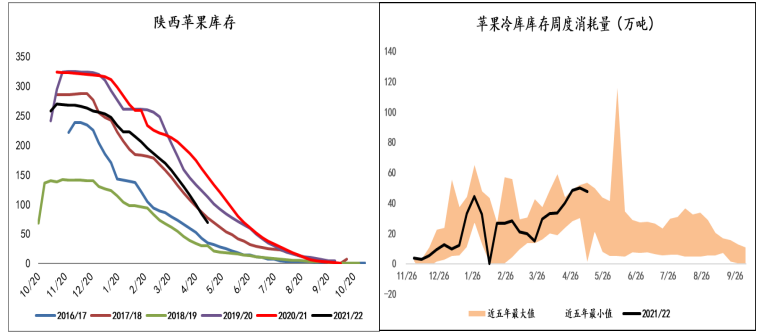 新果产量分歧支撑仍在 苹果高位震荡