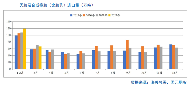 供需错配下市场看空氛围明显 橡胶承压下挫