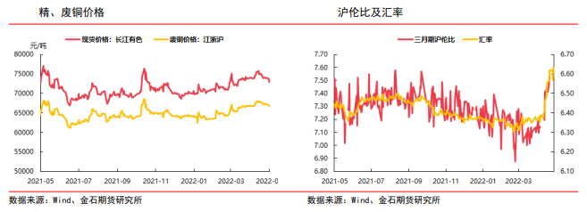 美元指数继续走高 沪铜大幅下行