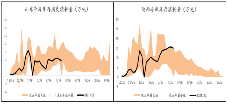 新果产量分歧支撑仍在 苹果高位震荡