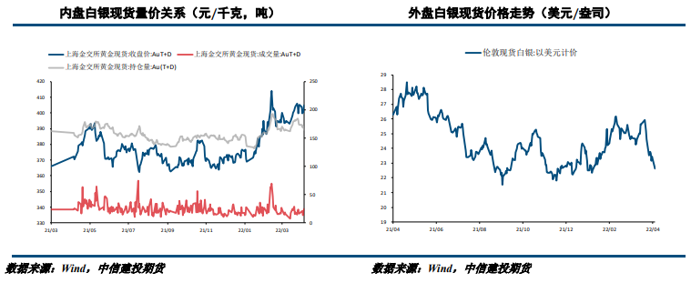 市场利空集中兑现 贵金属或探底回升