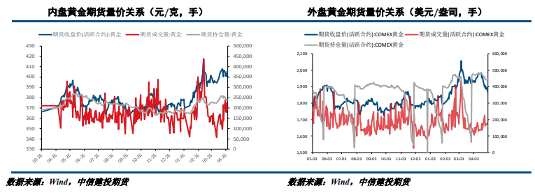 市场利空集中兑现 贵金属或探底回升