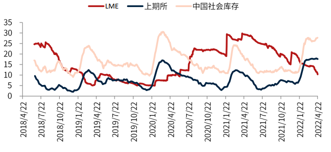 国内封控力度超预期 锌价维持偏弱震荡