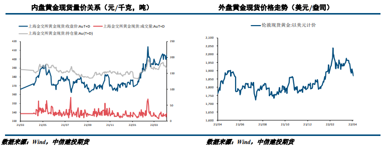 市场利空集中兑现 贵金属或探底回升