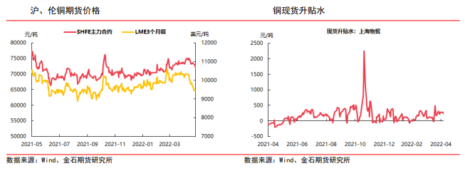 美元指数继续走高 沪铜大幅下行