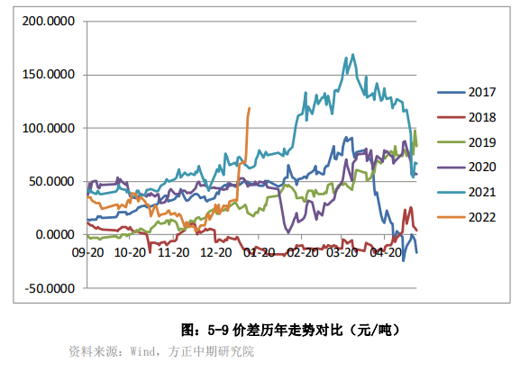 全球风险资产再现集体下调 铁矿短期承压