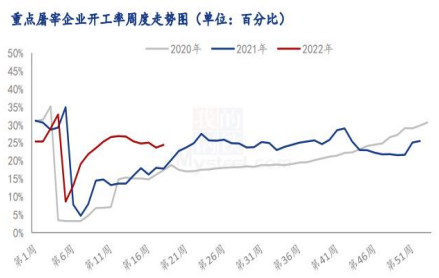 饲料成本支撑强劲 生猪上行修复利润