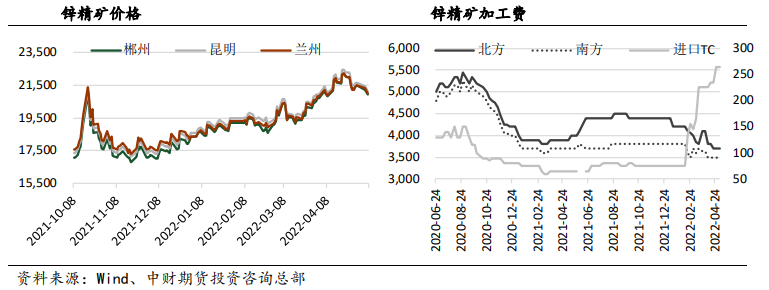 冶炼产能保持相对高位 沪锌不具备大涨基础